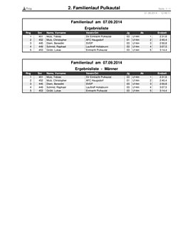 2. Familienlauf Pulkautal Kinder U14